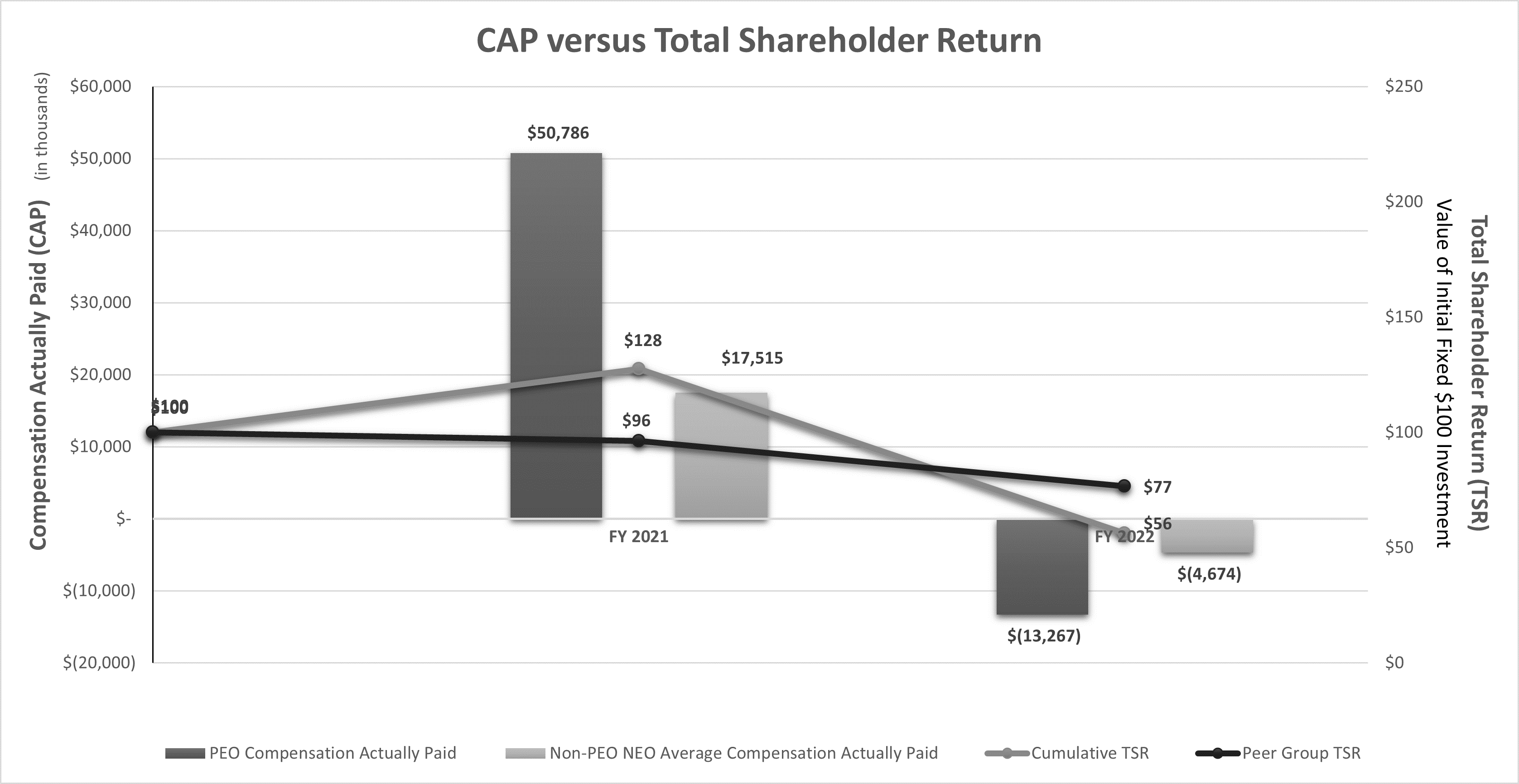 CAP vs TSR updated.gif